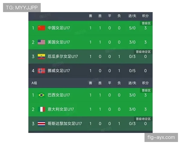 世界杯A组最新预测：墨西哥韩国携手晋级